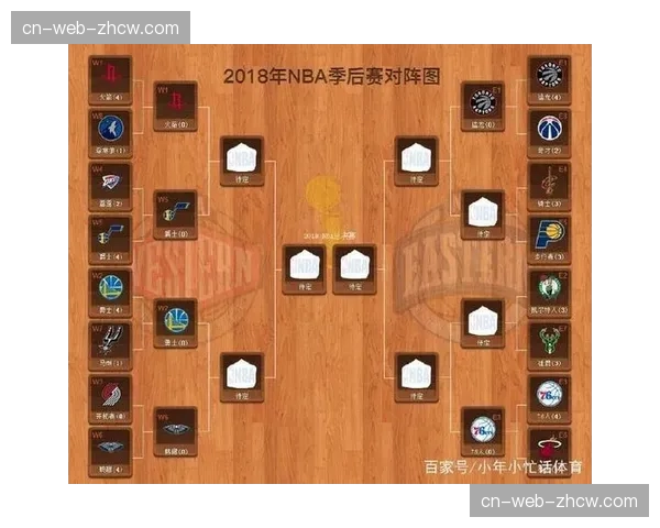 联盟整体实力西强东弱格局未变 西部第八胜率超东部第五